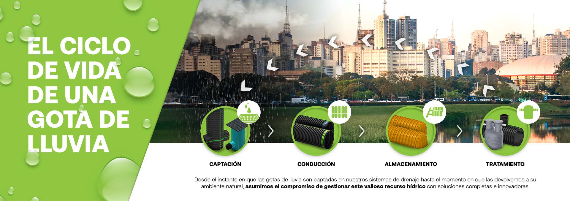 ADS_TIGRE_Ciclo_Gota_Chuva ADS_TIGRE_Ciclo_Gota_Chuva