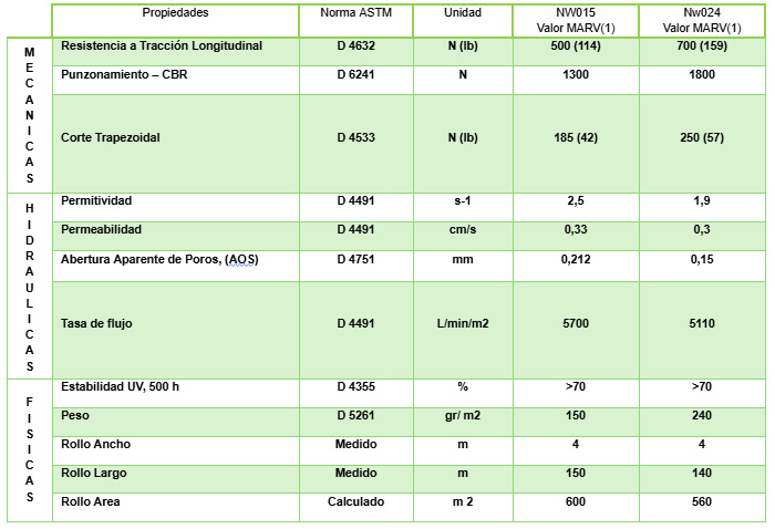 geotextil-table-2