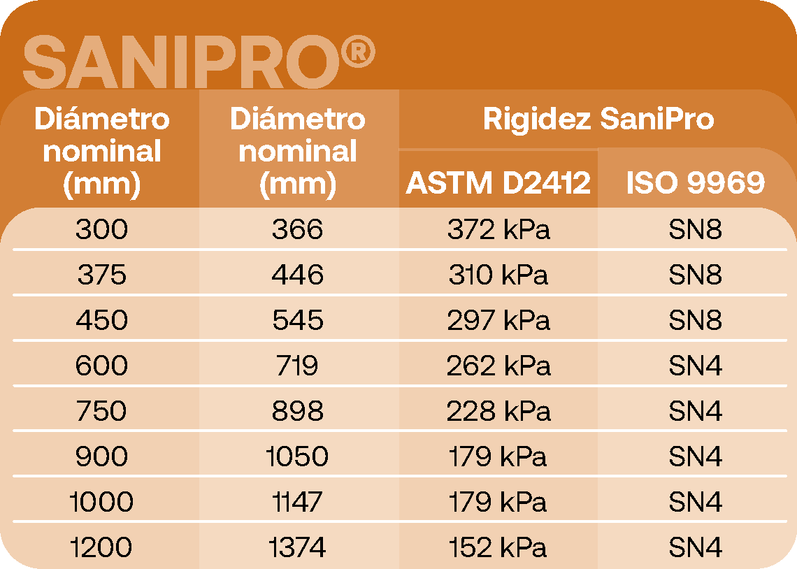 tabela_sanipro_espanhol