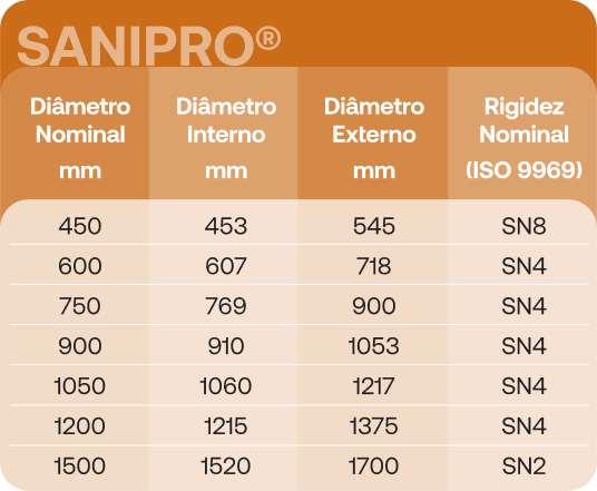 sanipro3 sanipro3