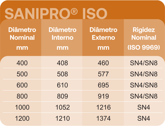 sanipro4 sanipro4