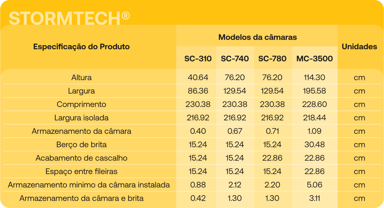 tabela-stormtech-01 tabela-stormtech-01