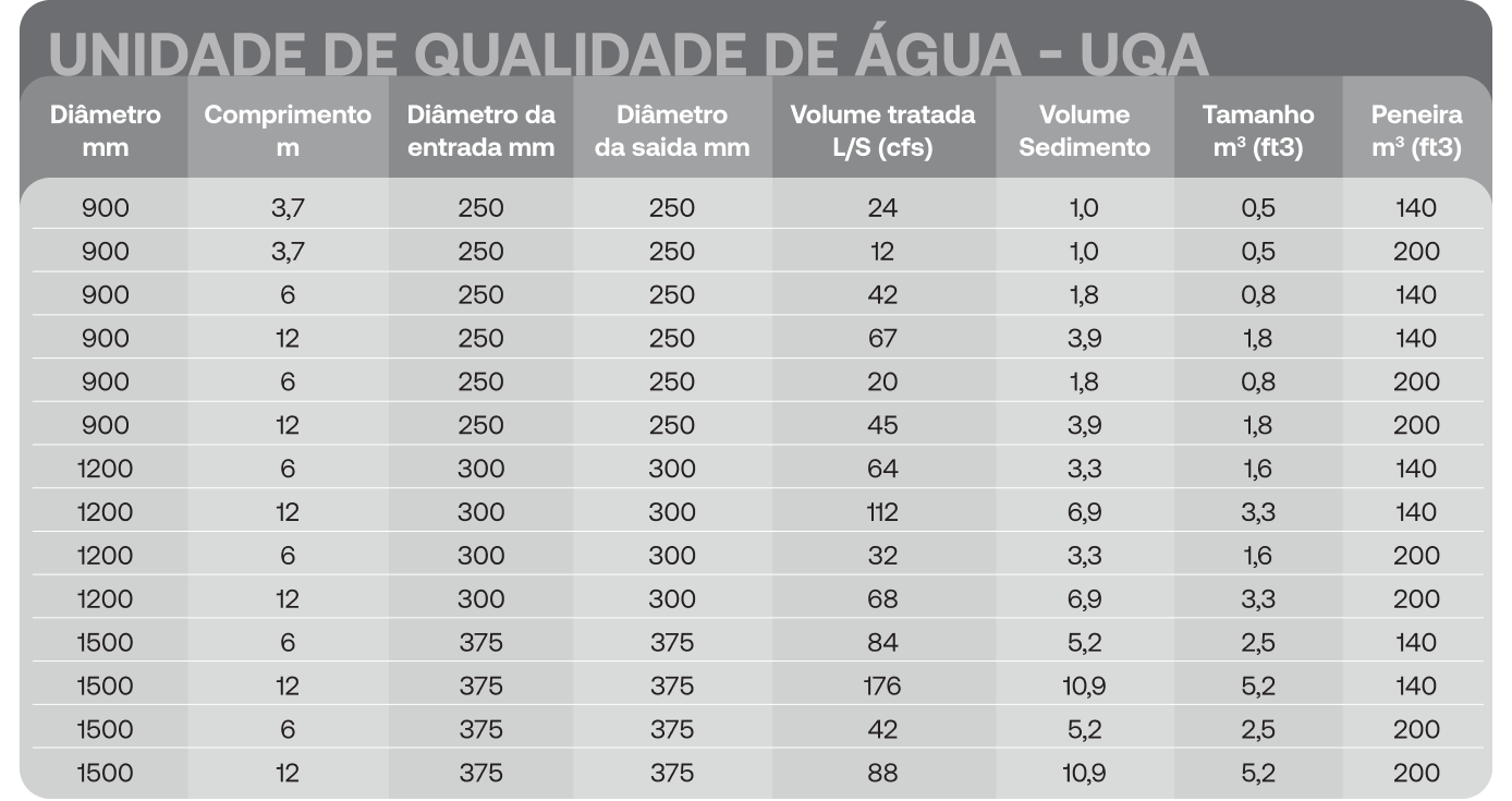 tabela-uqa-01