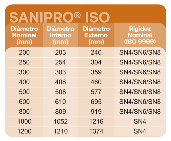 tabela_sanipro_iso