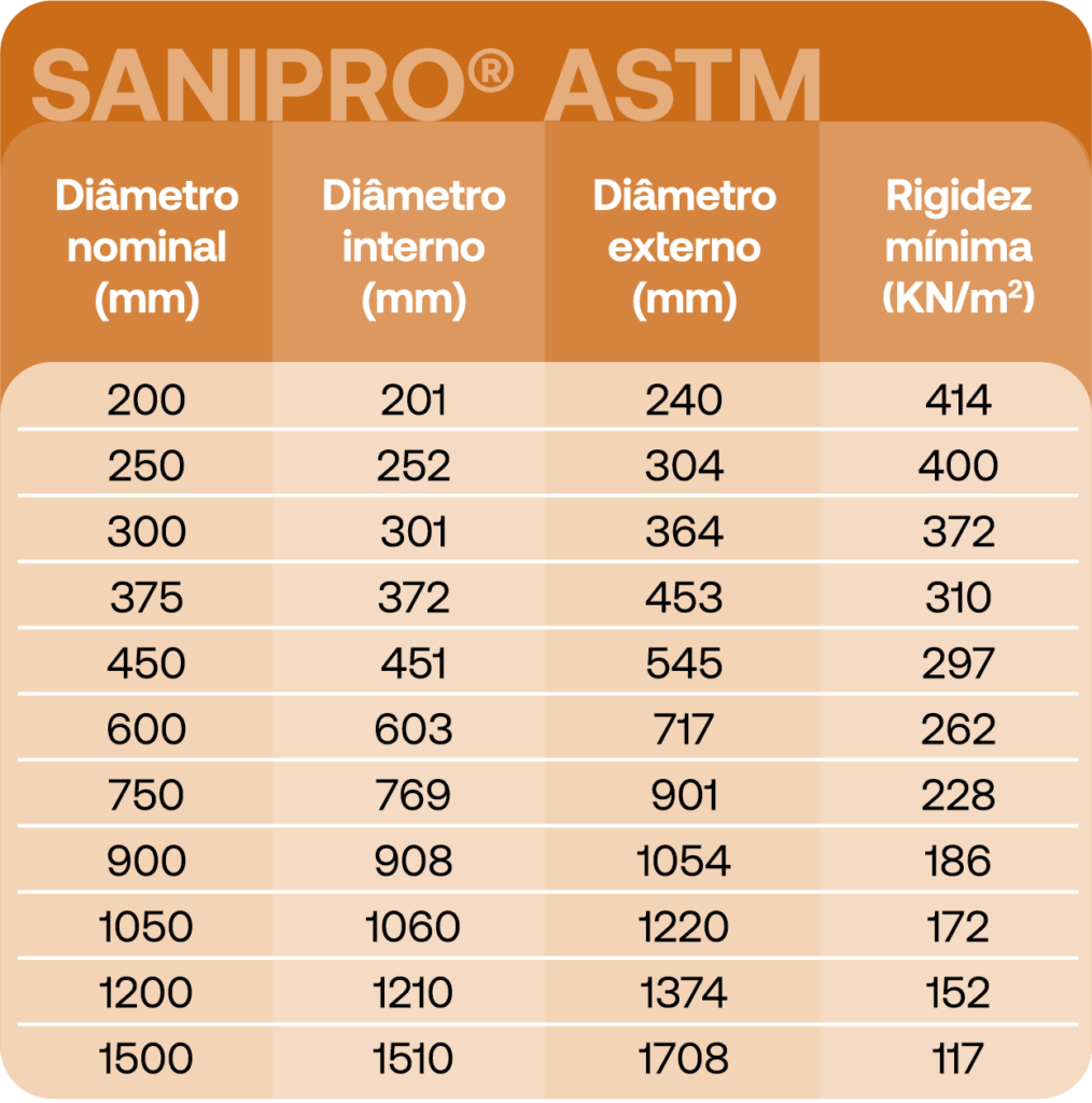 ADS_Tigre_243_Tabela_Sanipro_ASTM