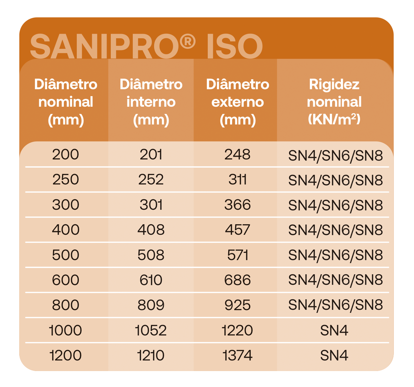 ADS_Tigre_243_Tabela_Sanipro_ISO