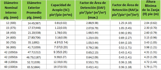 Tabela de Sistemas de Retenção-Detenção Tabela de Sistemas de Retenção-Detenção