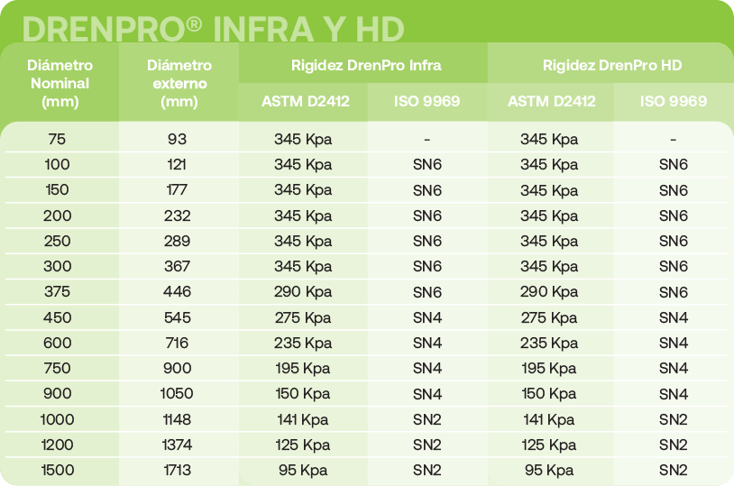 Tabela_Drenpro Tabela_Drenpro