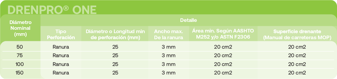 Tabela_Drenpro_One Tabela_Drenpro_One
