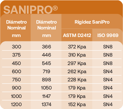 Tabela_Sanipro Tabela_Sanipro