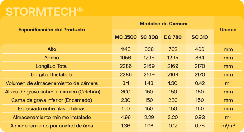 Tabela_Stormtech
