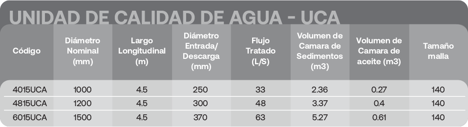 Tabela_UCA